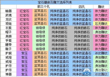 天龙八部详解:天龙八部手游明教宝石攻略图文,《天龙八部手游》明教宝石攻略详解!