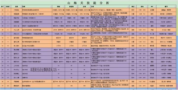 新开天龙游戏私服必看教程 -天龙八部手游帮派科技,天龙帮派科技攻略