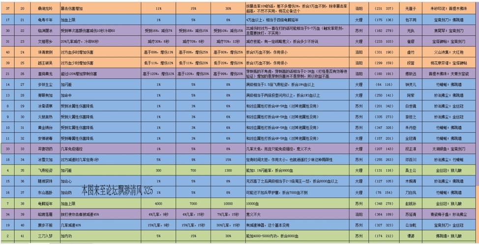 新开天龙游戏私服必看教程 -天龙八部手游帮派科技,天龙帮派科技攻略