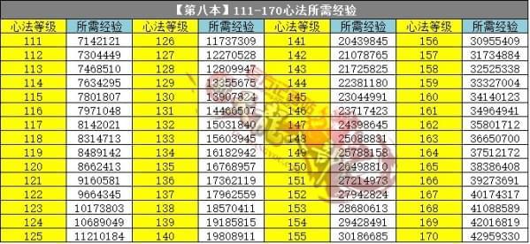 新开天龙八部游戏发布网经验 -天龙八部手游怎么染发,天龙八部手游染发攻略