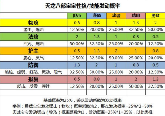 新开天龙游戏私服详细解密_天龙八部手游宝宝划分,手把手教你天龙八部宝宝培养