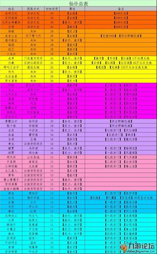 2008年天龙八部宗门，宗门设置，探索天龙八部宗门修炼秘籍