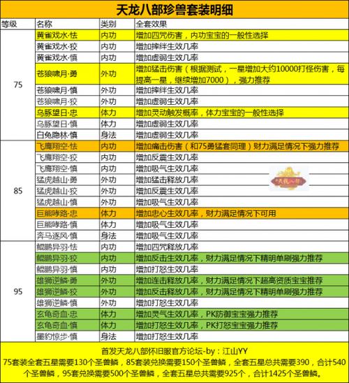 天龙八部手游宝宝资质、手游天龙八部宝宝能力值分析