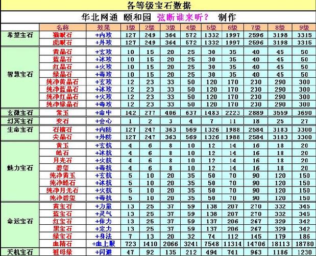 「天龙八部经典服务器」宝石合成指南