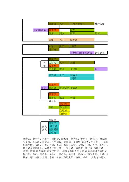 全新天龙八部人物属性成长图官方汇总