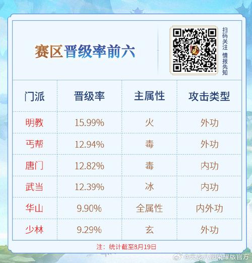 天龙八部手游8个职业，8个职业揭晓——天龙八部手游攻略 - 天龙八部私服,天龙八部sf,天龙八部发布网,天龙八部私服发布网,天龙sf,天龙私服