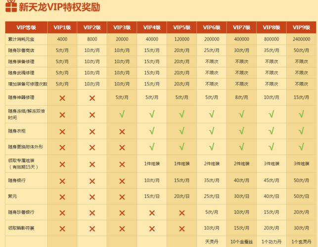 天龙八部79职业等级分类，天龙79职业等级上级分类 - 天龙八部私服,天龙八部sf,天龙八部发布网,天龙八部私服发布网,天龙sf,天龙私服