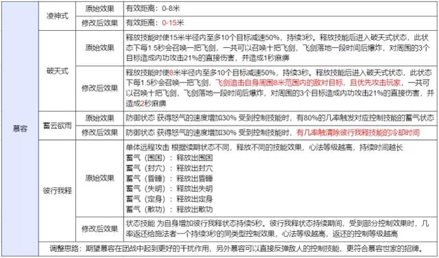 天龙八部3 专业技能优缺点、天龙八部3 专业技能优缺点评估） - 天龙八部私服,天龙八部sf,天龙八部发布网,天龙八部私服发布网,天龙sf,天龙私服