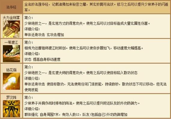 天龙八部少林产量高吗？下载并安装天龙八部少林八字推理能力分析与指南 - 天龙八部私服,天龙八部sf,天龙八部发布网,天龙八部私服发布网,天龙sf,天龙私服