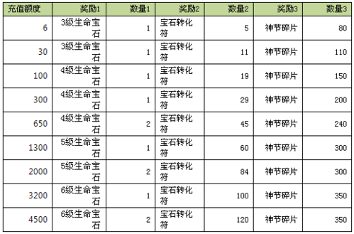 天龙八部中宝石属性数据详细解释 - 天龙八部私服,天龙八部sf,天龙八部发布网,天龙八部私服发布网,天龙sf,天龙私服