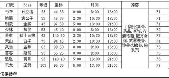 天龙八部每日任务在哪里，天龙八部每日任务地点详情 - 天龙八部私服,天龙八部sf,天龙八部发布网,天龙八部私服发布网,天龙sf,天龙私服