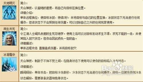 天龙八部进阶技能详细讲解图片，天龙八部进阶技能完整指南解析 - 天龙八部私服,天龙八部sf,天龙八部发布网,天龙八部私服发布网,天龙sf,天龙私服