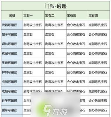 天龙八部改变宗派时宝石属性是否可以改变天龙八部宝石属性可以改变宗派设置吗？ - 天龙八部私服,天龙八部sf,天龙八部发布网,天龙八部私服发布网,天龙sf,天龙私服