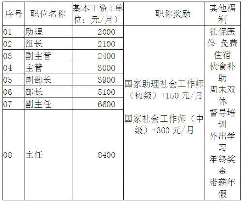 天龙八部最新培训奖金表 - 天龙八部私服,天龙八部sf,天龙八部发布网,天龙八部私服发布网,天龙sf,天龙私服