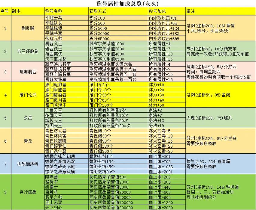 天龙主要属性和次要属性有什么区别？ - 天龙八部私服,天龙八部sf,天龙八部发布网,天龙八部私服发布网,天龙sf,天龙私服