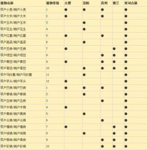 天龙八部哪里学峨眉金针渡劫，学习峨眉金针渡劫，经验天龙八部！ - 天龙八部私服,天龙八部sf,天龙八部发布网,天龙八部私服发布网,天龙sf,天龙私服