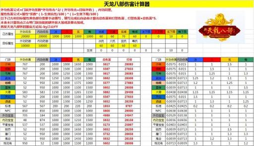 天龙八部最新版属性增长表图片 - 天龙八部私服,天龙八部sf,天龙八部发布网,天龙八部私服发布网,天龙sf,天龙私服