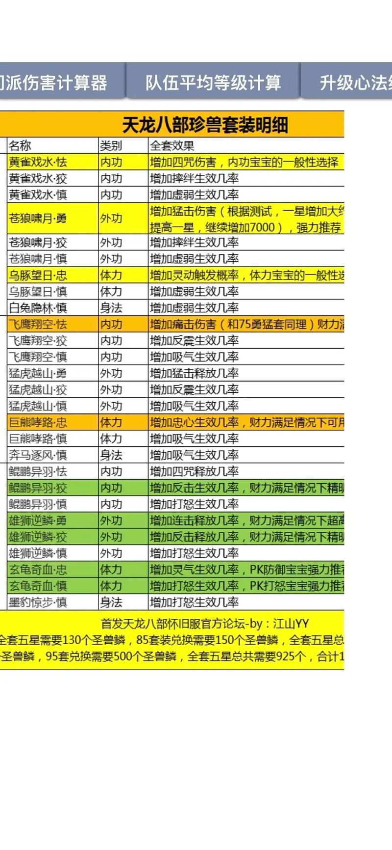 《天龙八部sf》获得角色技能指南 - 天龙八部私服,天龙八部sf,天龙八部发布网,天龙八部私服发布网,天龙sf,天龙私服