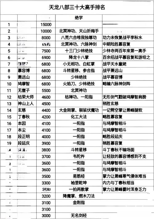 天龙八部不同职业的技能，秘密专业技能： 天龙八部需要为初学者阅读 - 天龙八部私服,天龙八部sf,天龙八部发布网,天龙八部私服发布网,天龙sf,天龙私服