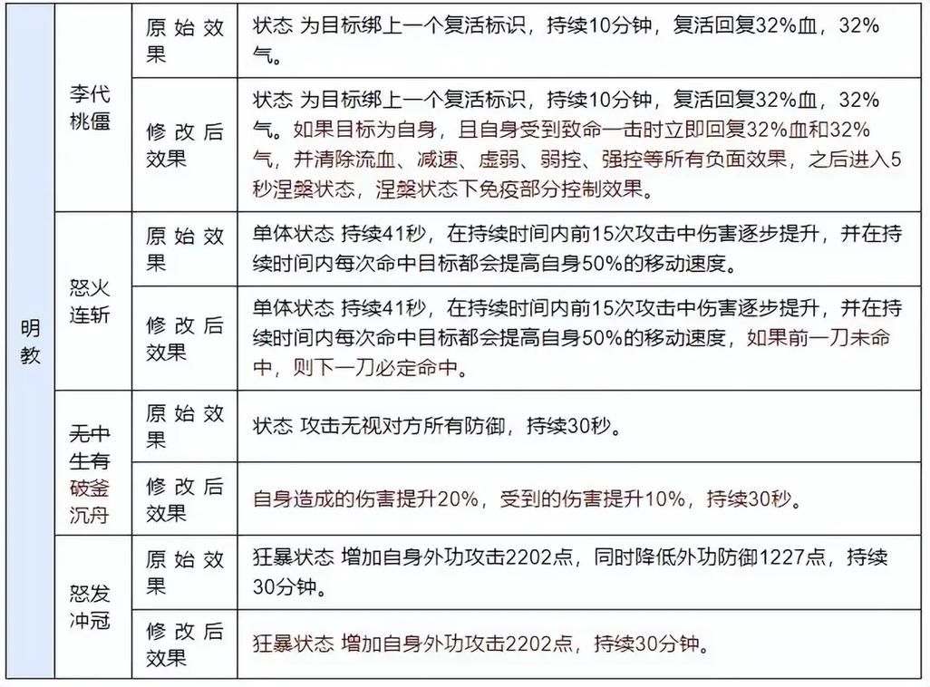 天龙八部简介正式职业介绍，天龙八部专业插图，获取有关专业技能特征的更多信息 - 天龙八部私服,天龙八部sf,天龙八部发布网,天龙八部私服发布网,天龙sf,天龙私服